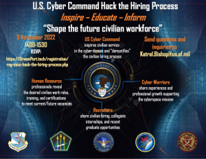 Hack the Hiring Process: US Cyber Command inspires civilian service in the cyber domain and "demystifies" the civilian hiring process.
