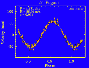 51 Pegasi